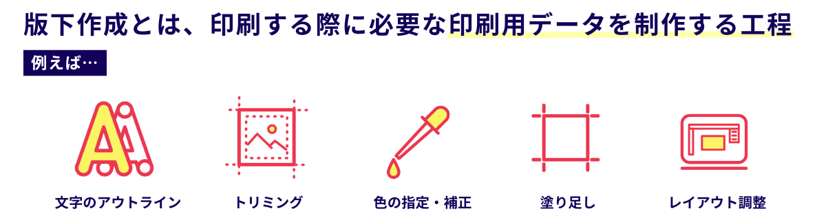 版下作成とは印刷する際に必要な印刷用データを制作する工程