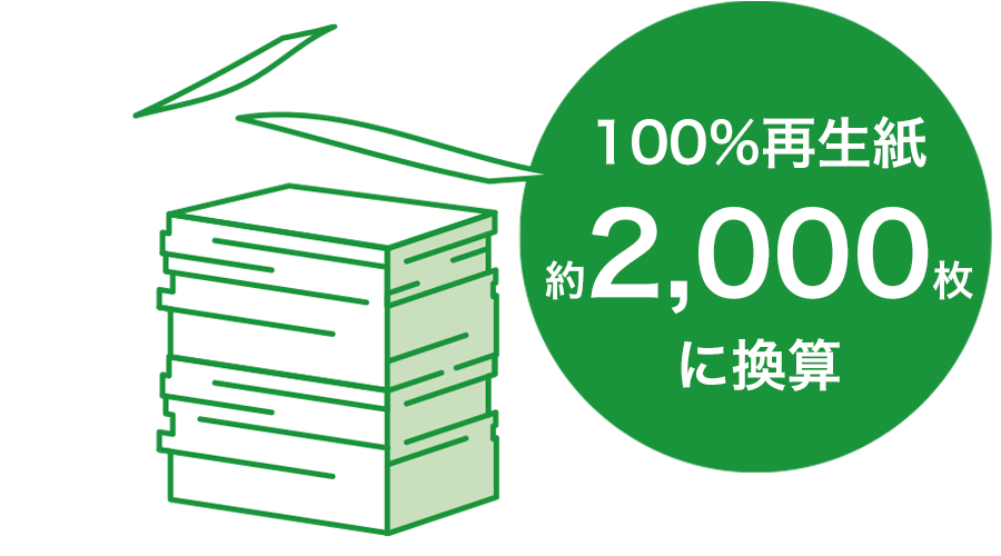 100%再生紙2000枚に換算