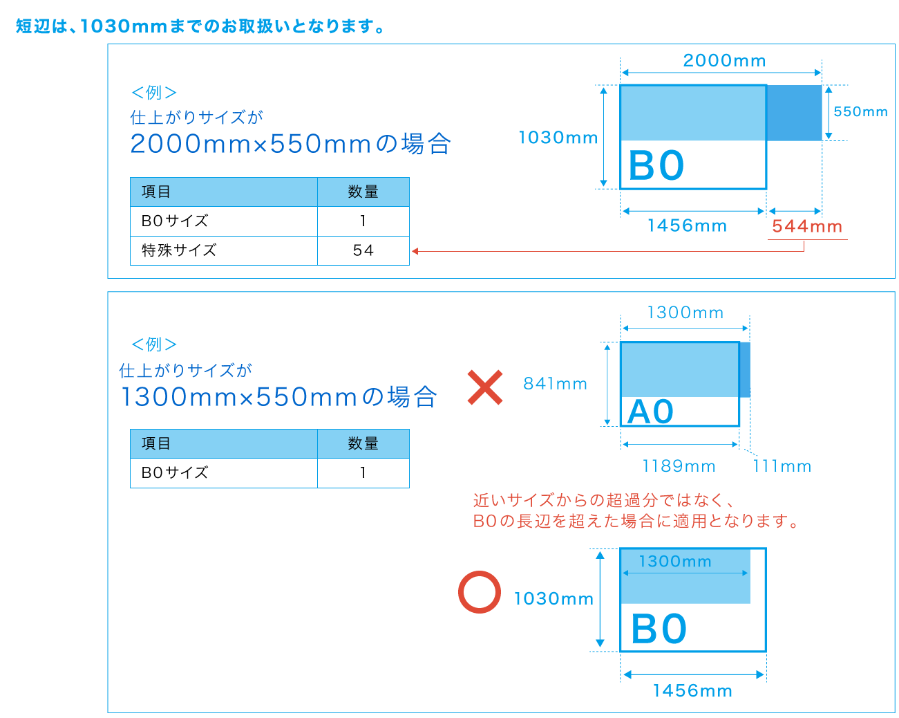 長辺サイズは基本的にどのようなサイズでも印刷が可能です。B0の長辺1456mmを超えた分は特殊サイズとして別途費用が掛かります。詳しくは別途お問い合わせください。