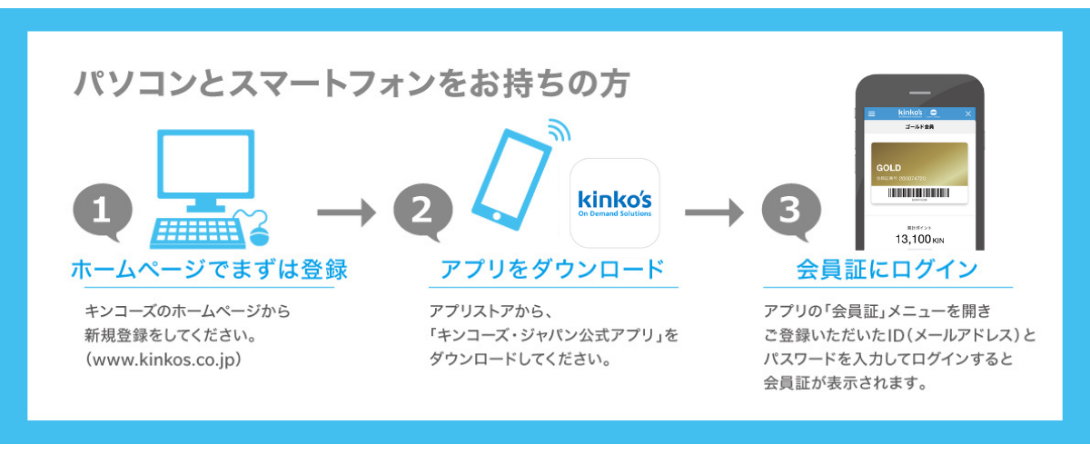 パソコンでご登録する方は、①ホームページから新規登録②アプリをダウンロード③会員証にログイン　の流れでご利用いただけます。