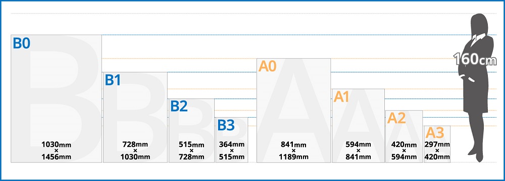 ポスターサイズ表