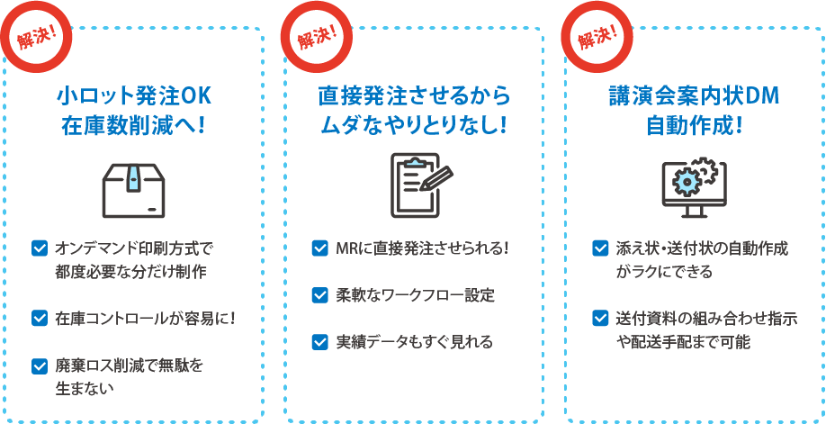 解決1：小ロット発注OK。在庫数削減へ！ 解決2：直接発注させるからムダなやり取りなし！ 解決3：講演会案内状DMは自動作成！