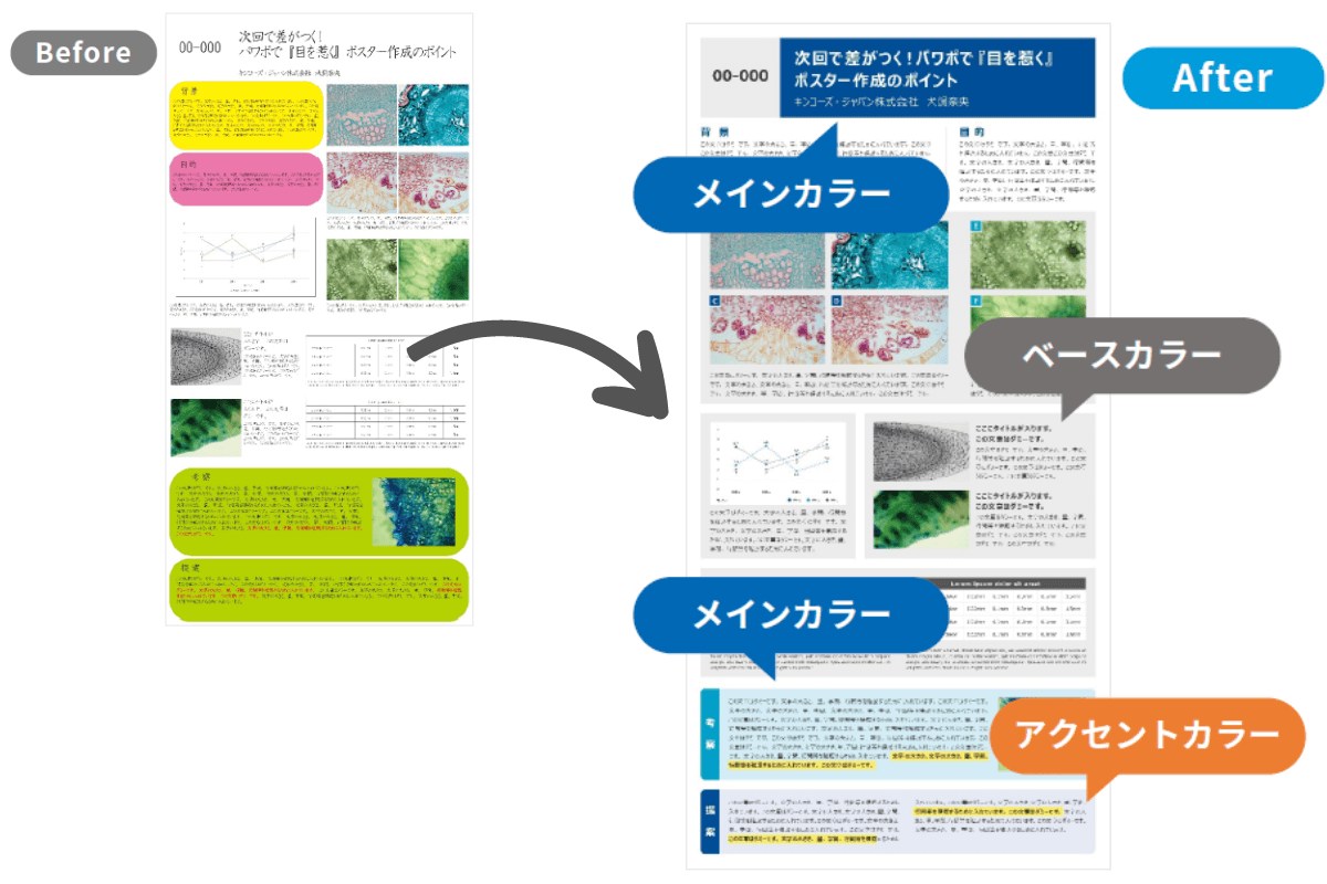 学会ポスターのデザインブラッシュアップ