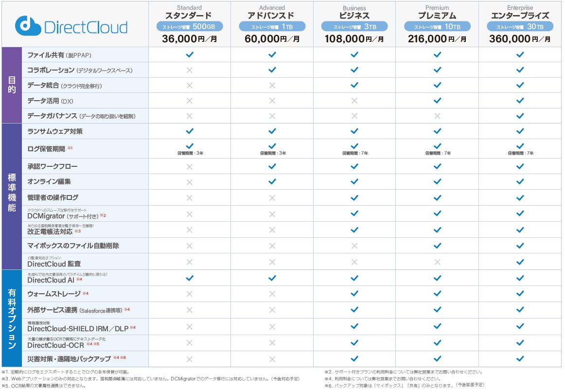 DirectCloud価格表