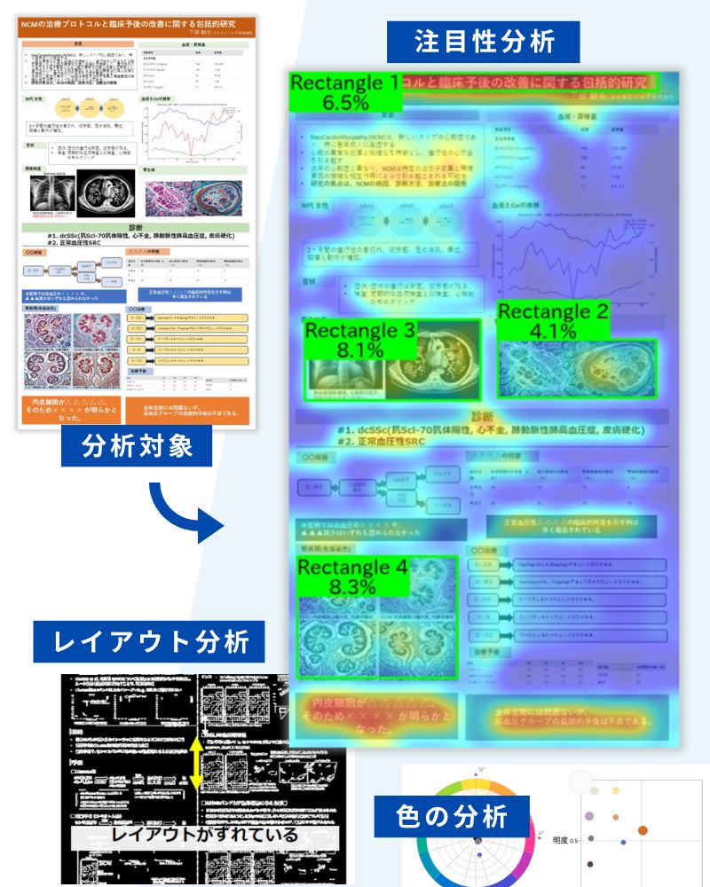 学会ポスター診断