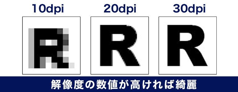 画像の解像度は数値が高ければ綺麗